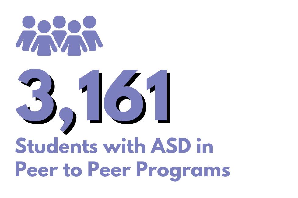 3161 Students with ASD in  Peer to Peer Programs